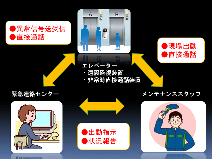 有限会社九州エレベーター設備
